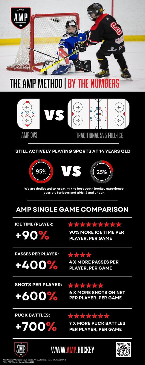 AMP HOCKEY Infographic_2023